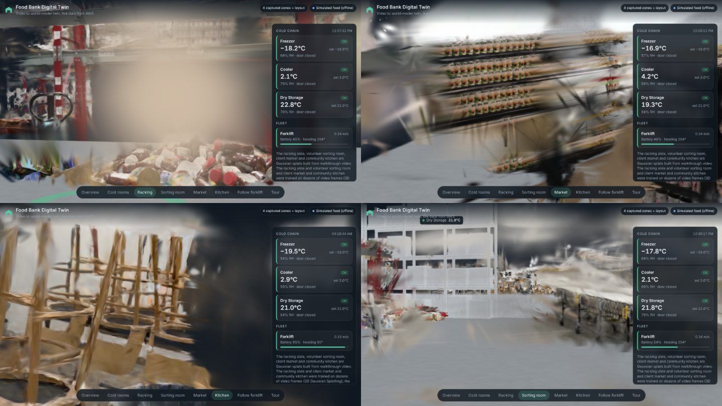 The live twin in the browser, showing four captured areas with the cold-chain panel