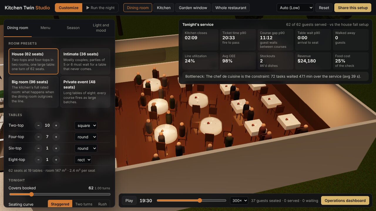 The Studio, with the dining room in 3D and the night's KPIs